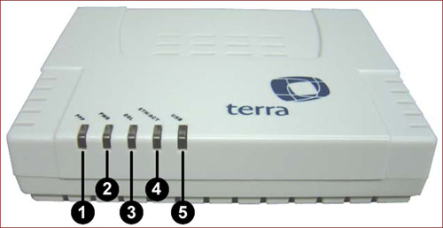 terra modem